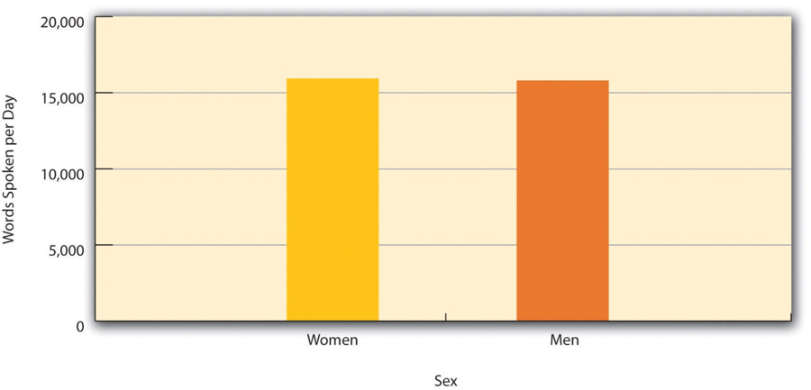 ../_images/C2F2_barchart.png