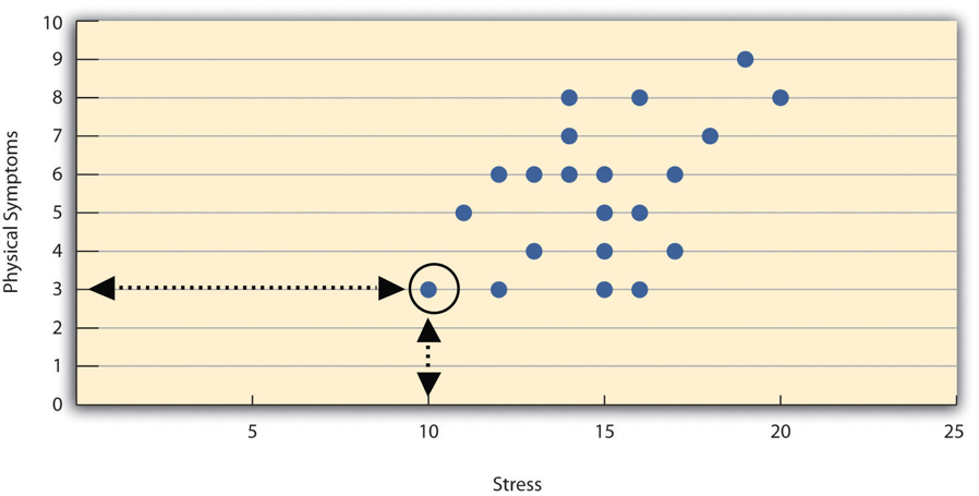 ../_images/C2F3Correlation.png