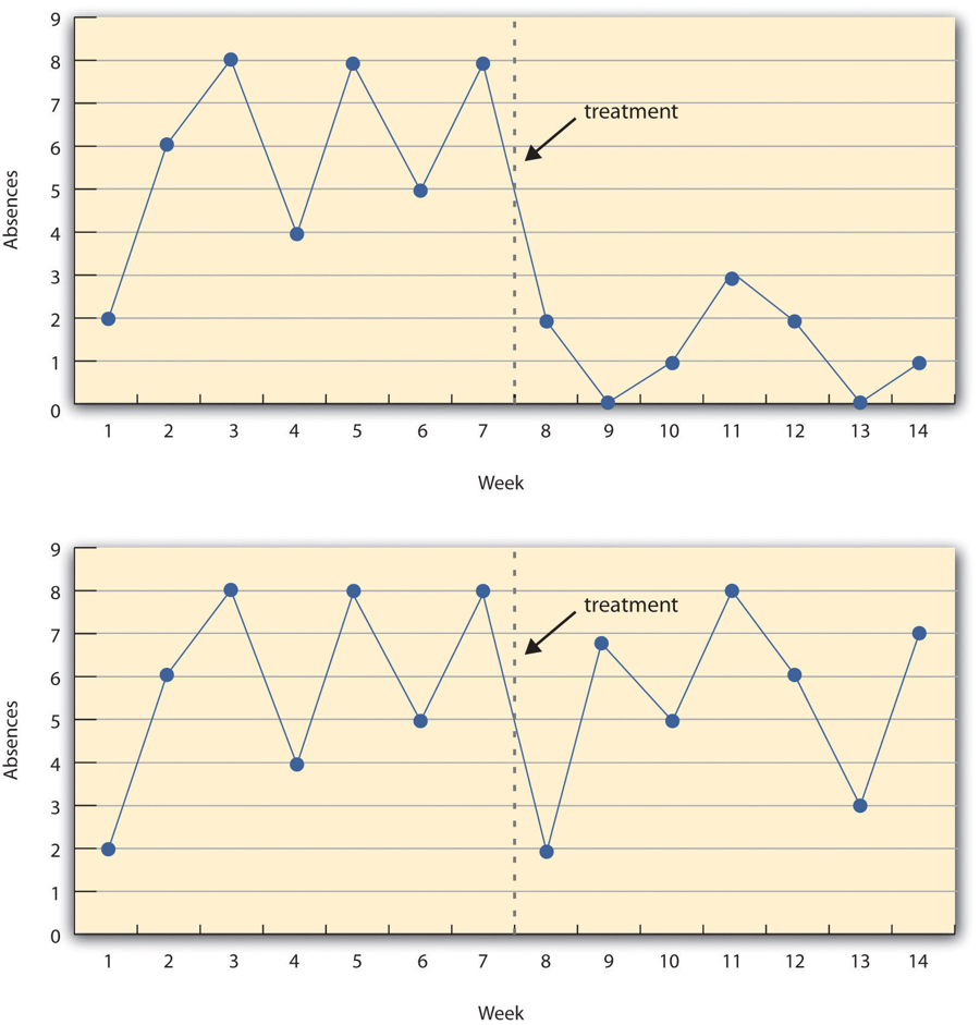 ../_images/C7timeseries.png