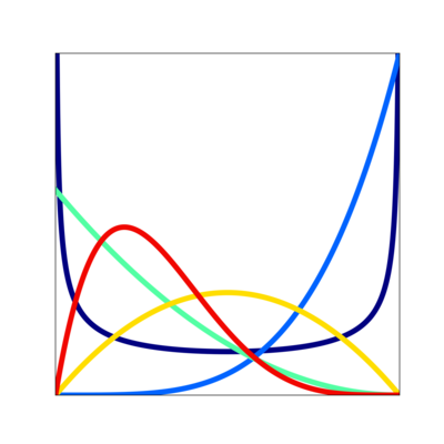 Several beta distributions